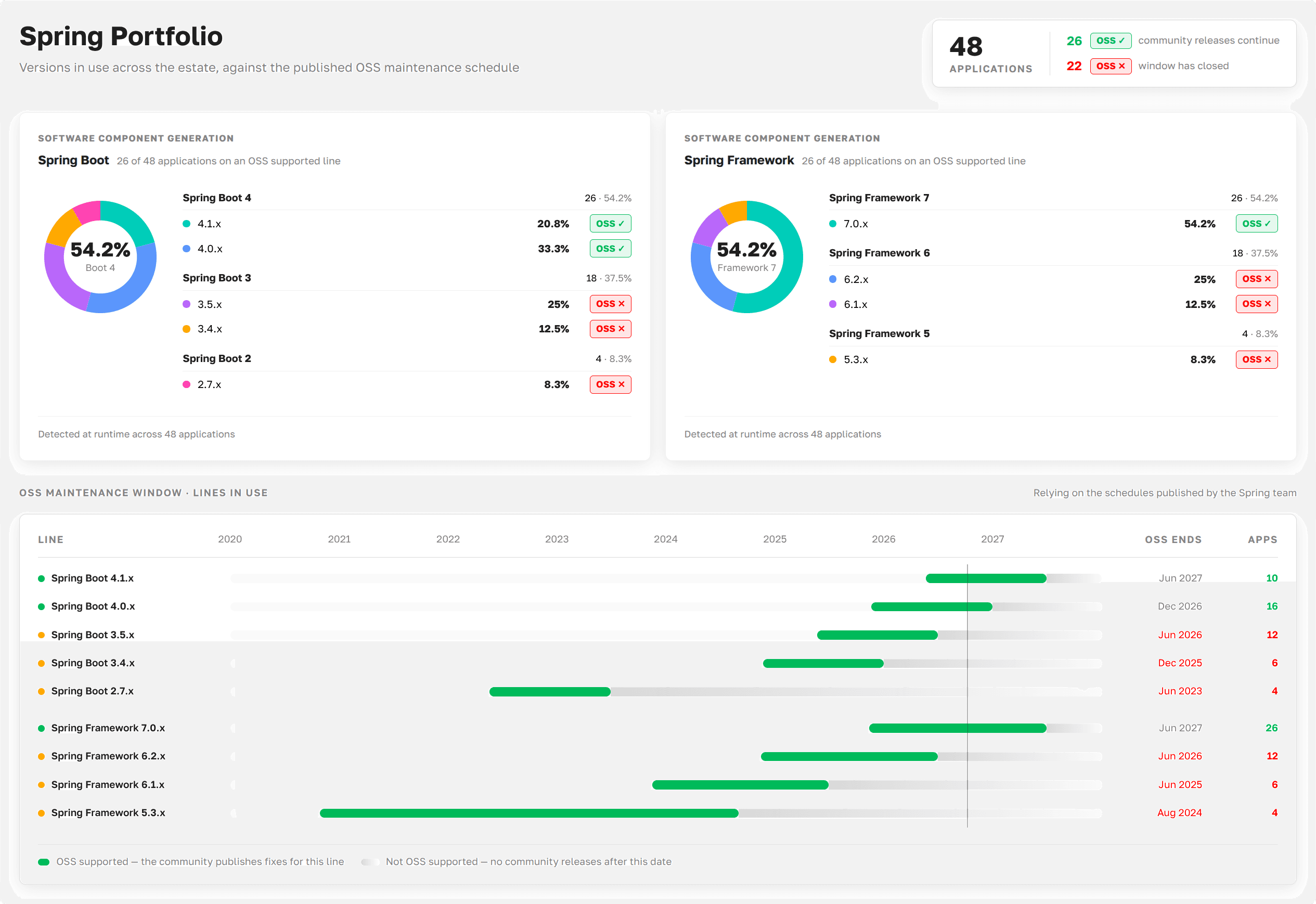 spring portfolio dashboard
